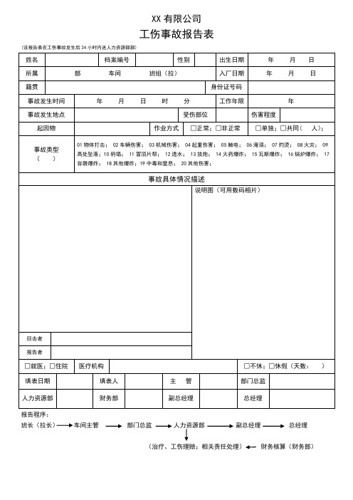 工伤事故报告表