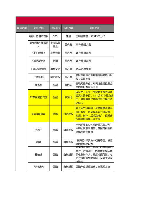 XX视频媒体资源列表