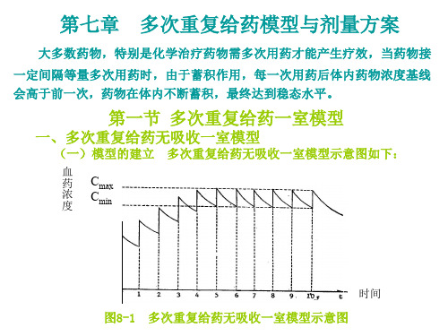 药物动力学 第7章 多次重复给药模型与剂量方案.ppt