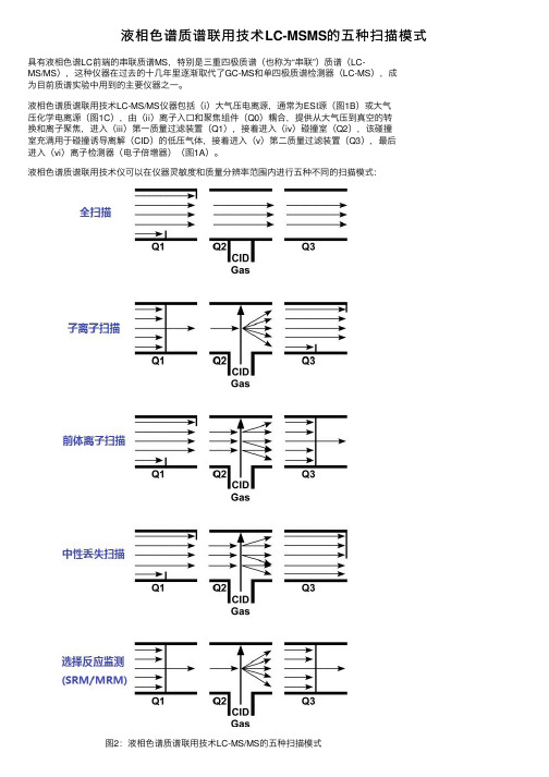 液相色谱质谱联用技术LC-MSMS的五种扫描模式