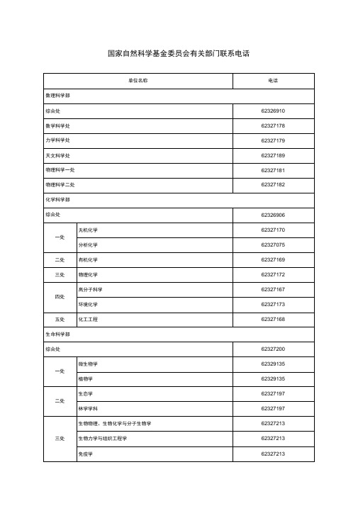 国家自然科学基金委员会有关部门联系电话.