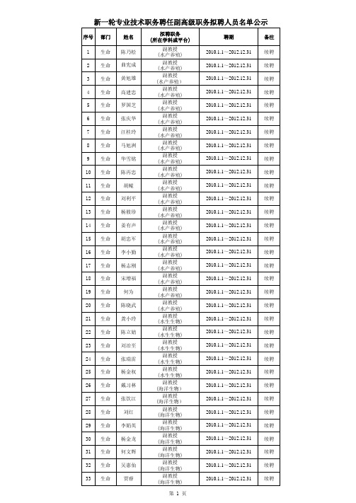 新一轮专业技术职务聘任副高级职务拟聘人员名单公示