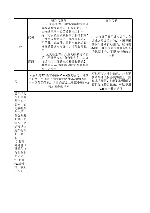 vf试图与查询