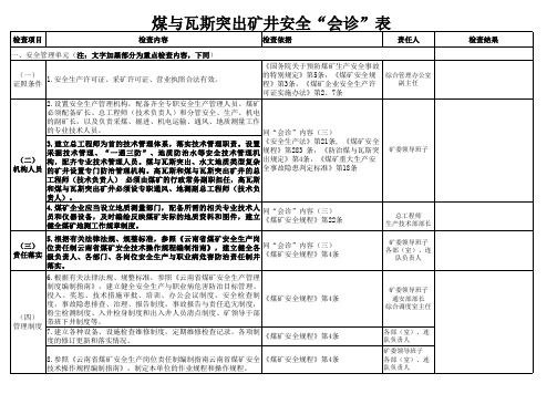 煤与瓦斯突出矿井安全2020“会诊”表