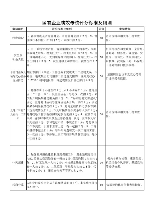 国有企业工作绩效考核评分标准及细则