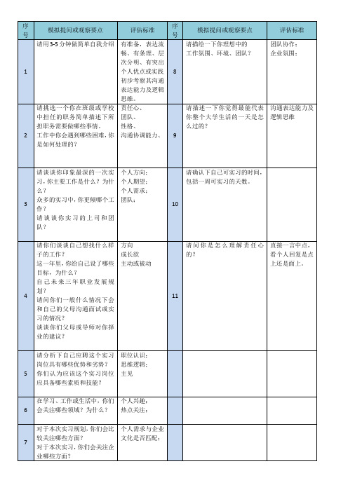 实习生与应届毕业生结构化面试题目(参考)