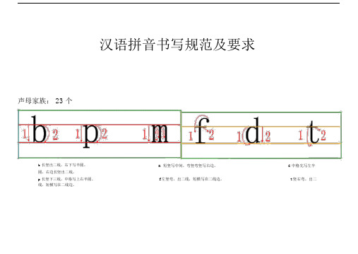 (完整word版)汉语拼音书写格式(四线三格)及笔顺(word文档良心出品).doc