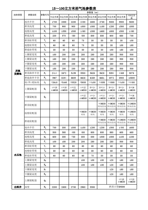 15～100立方米沼气池参数表