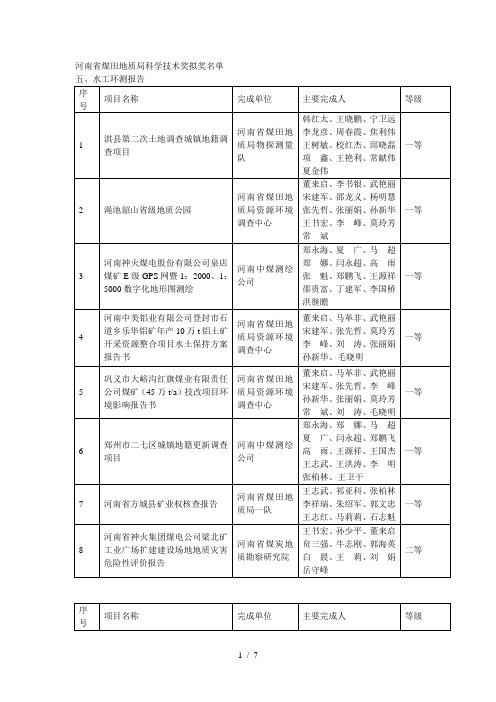 河南省煤田地质局科学技术奖拟奖名单