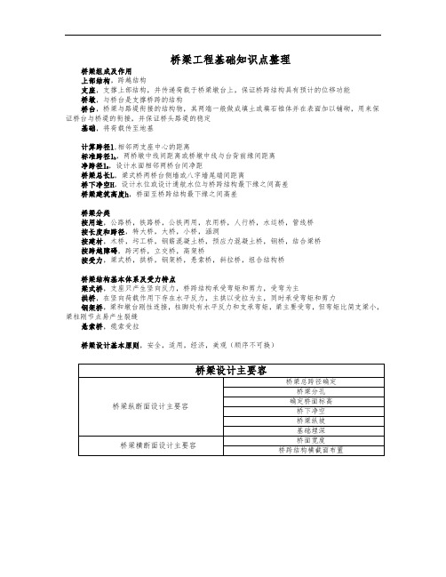 桥梁工程基础知识点整理.2017