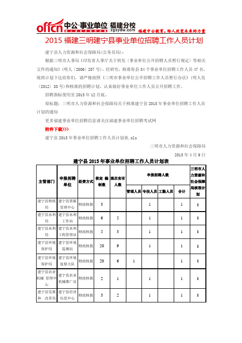 2015福建三明建宁县事业单位招聘工作人员计划