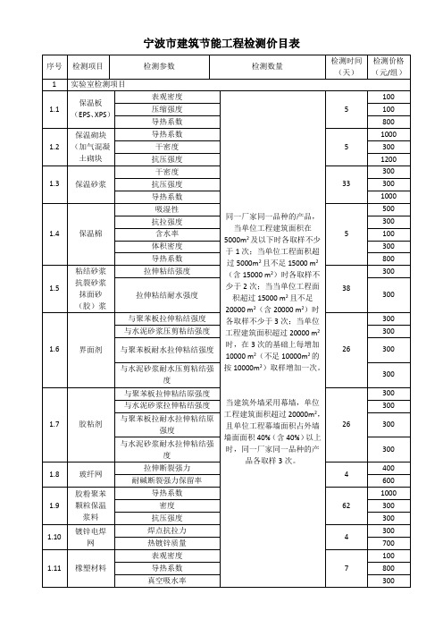 宁波市建筑节能工程检测价目表