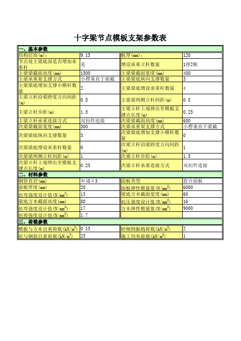 模板支架参数表高支模