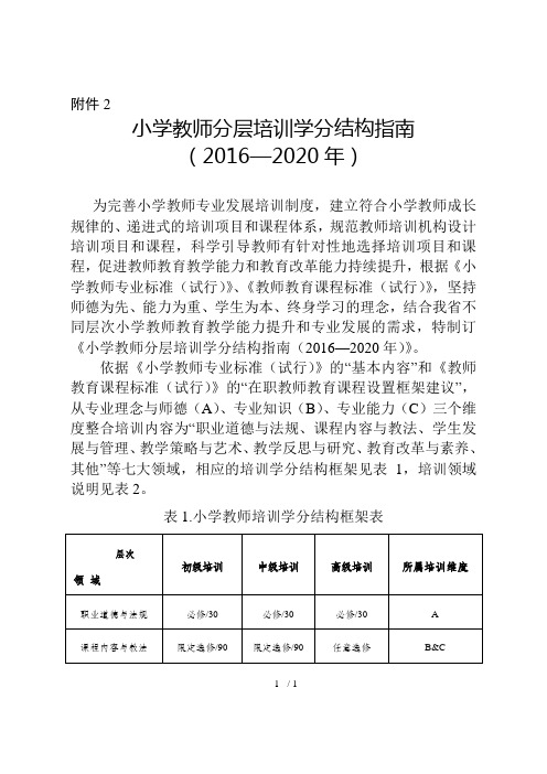 小学教师分层培训学分结构指引-浙江教育厅