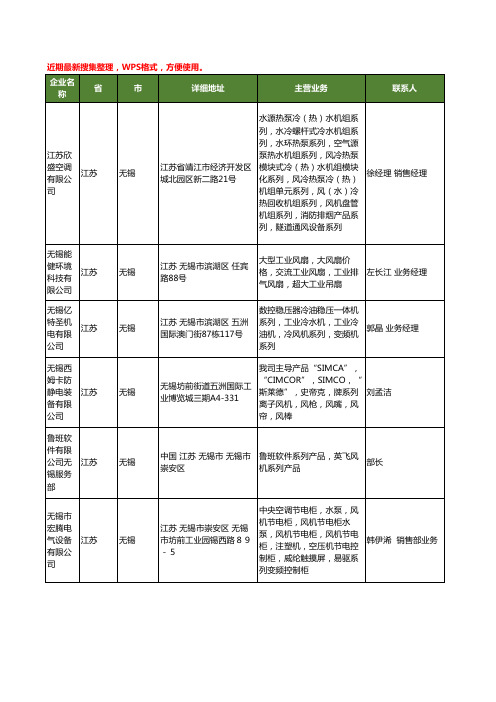 最新江苏省无锡风机系列工商企业公司名录名单黄页大全38家