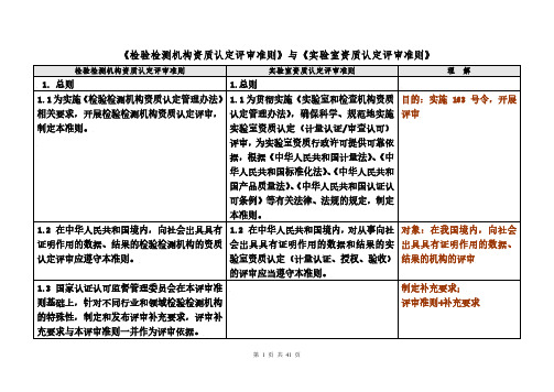 《检验检测机构资质认定评审准则》与《实验室资质认定评审准则》-新旧评审准则对照