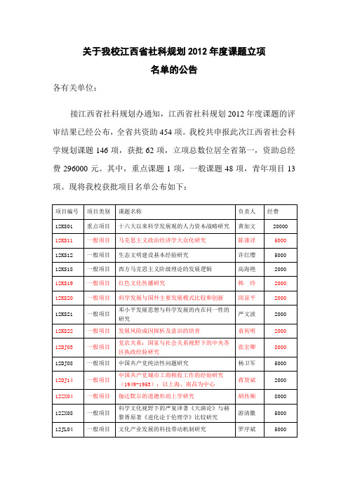 关于我校江西省社科规划2012年度课题立项