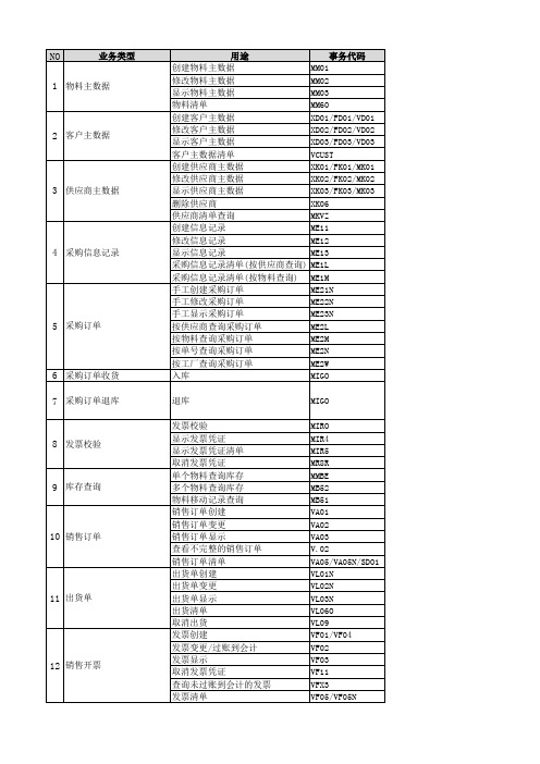 常用事务代码(T-code List)