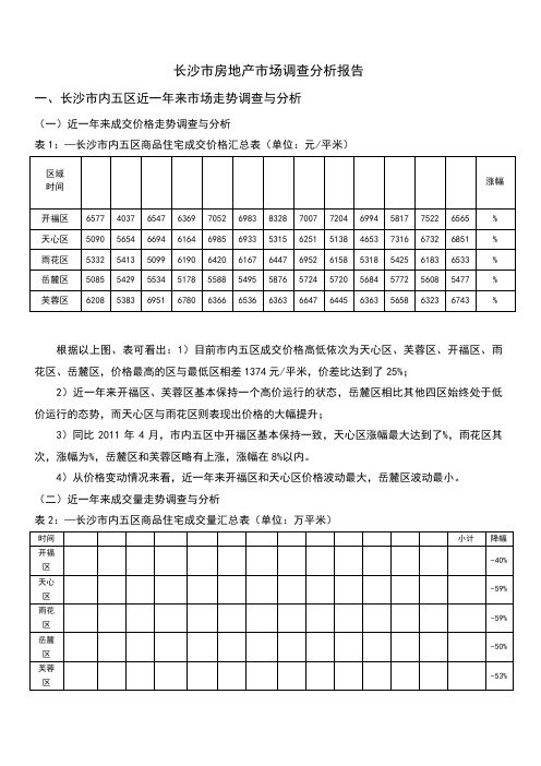 长沙市房地产市场调查分析报告