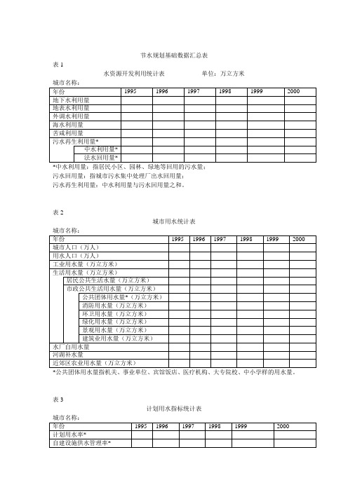 节水规划基础数据汇总表