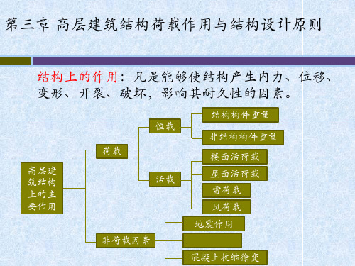 《高层》第3章 高层建筑结构荷载作用与结构设计原则PPT课件