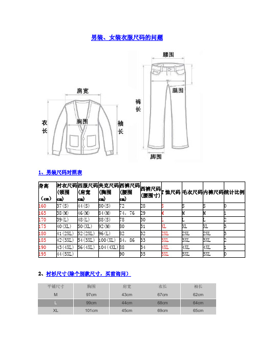 男装、女装、连衣裙、裤子、衣服尺码对照表