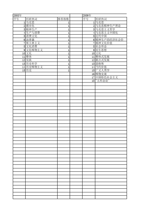 【国家社会科学基金】_整体的马克思_基金支持热词逐年推荐_【万方软件创新助手】_20140806