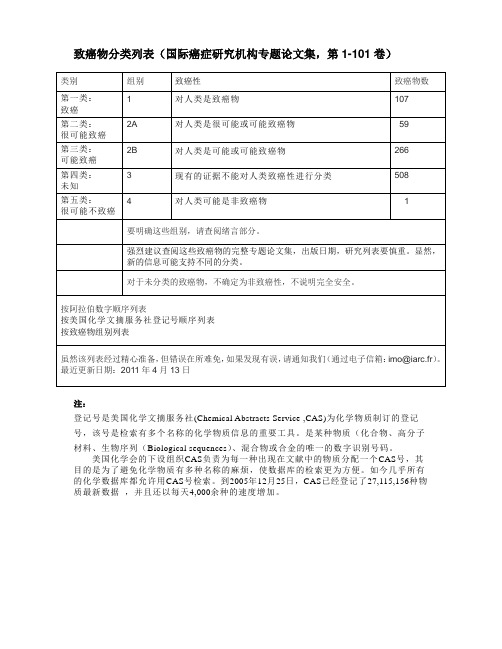 致癌物分类列表