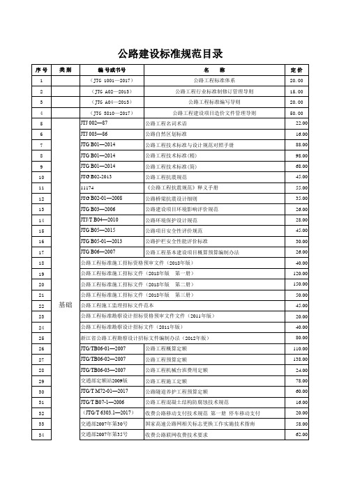 现行公路规范一览