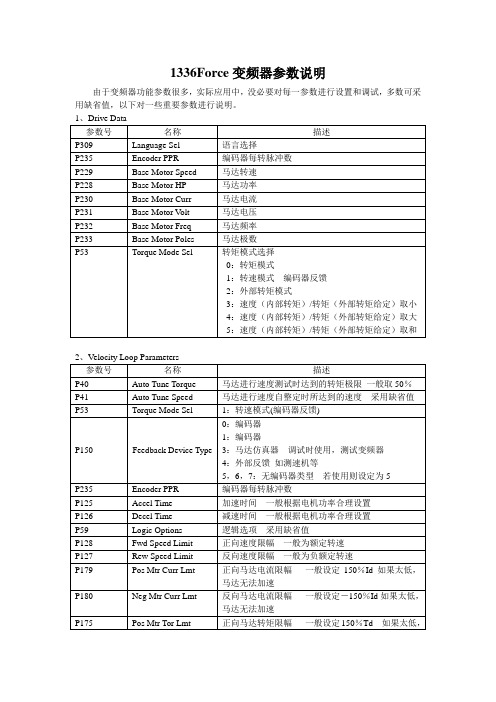 1336Force变频器参数说明