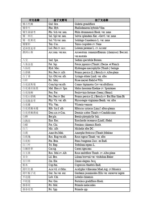 常用植物拉丁文中文目录表