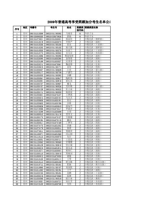 2009年普通高考享受照顾加分考生名单公示