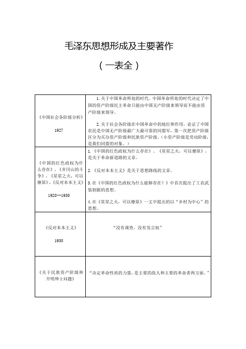 毛泽东思想形成及主要著作(毛概核心)