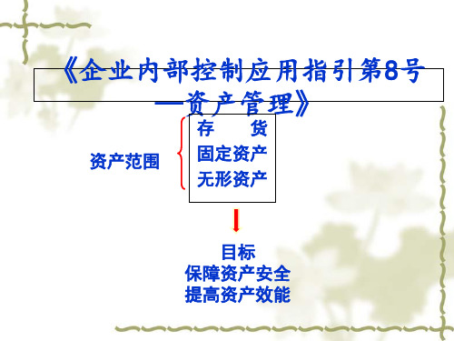 企业内部控制应用指引-资产管理解读