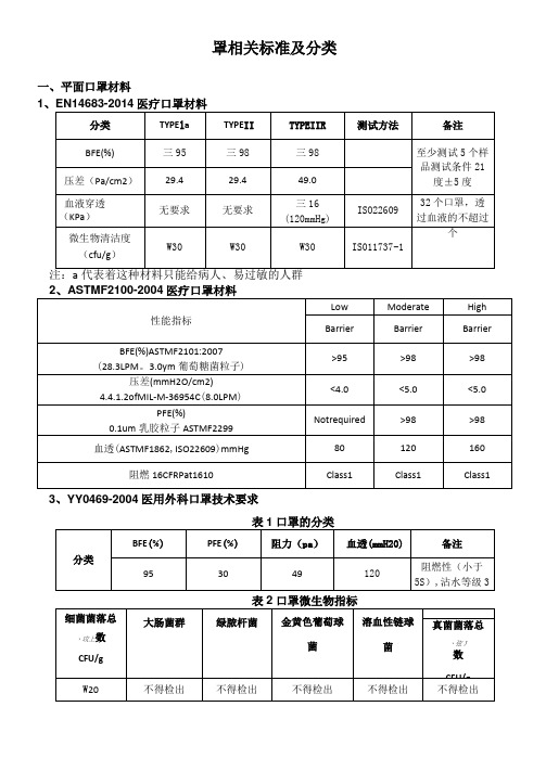 (完整版)口罩标准