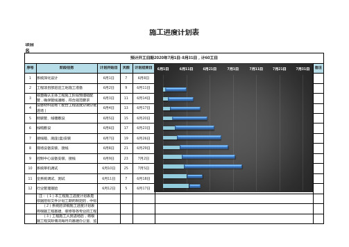 施工进度计划表Excel模板