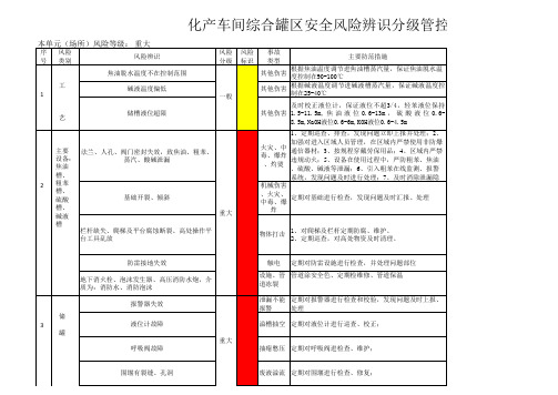 化产车间综合罐区安全风险辨识分级管控公告栏