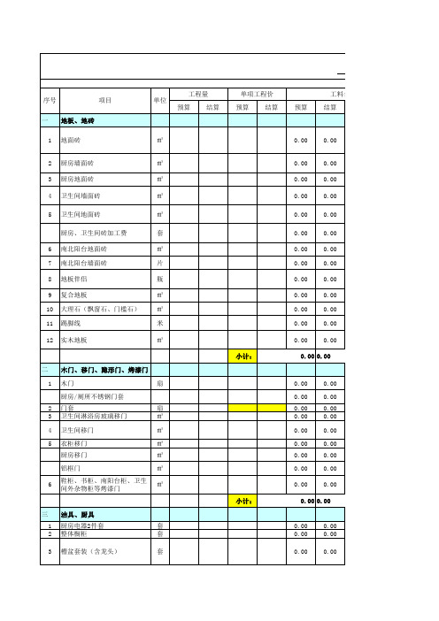 毛坯房装修预算清单--