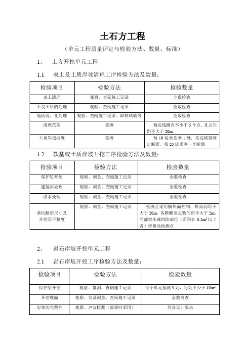 土石方工程---质-量--评定资料讲解