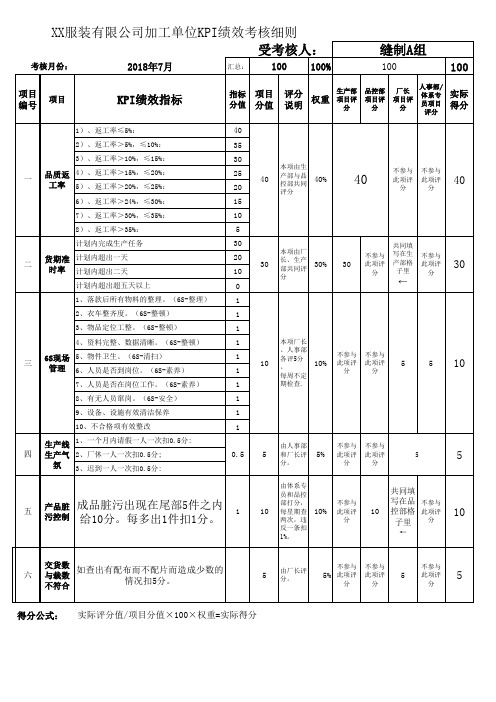 服装工厂绩效考核模板 