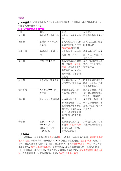 (完整版)儿科护理学1-6章重点总结(精华)