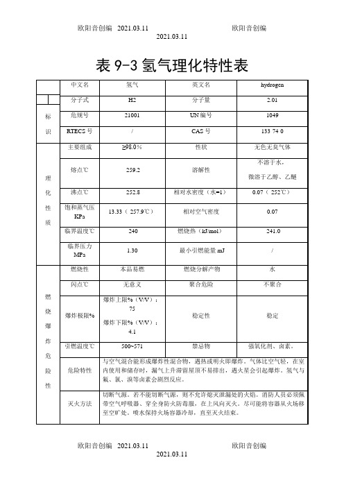 氢气理化性质之欧阳音创编