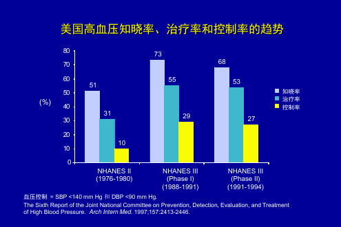 厄贝沙坦基础幻灯