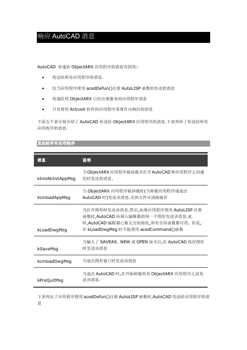 响应AutoCAD消息