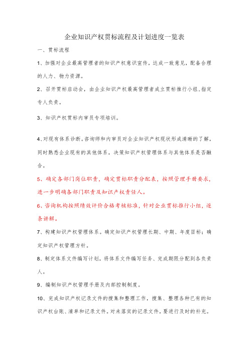 企业国标贯标流程及计划进度一览表(某集团企业)