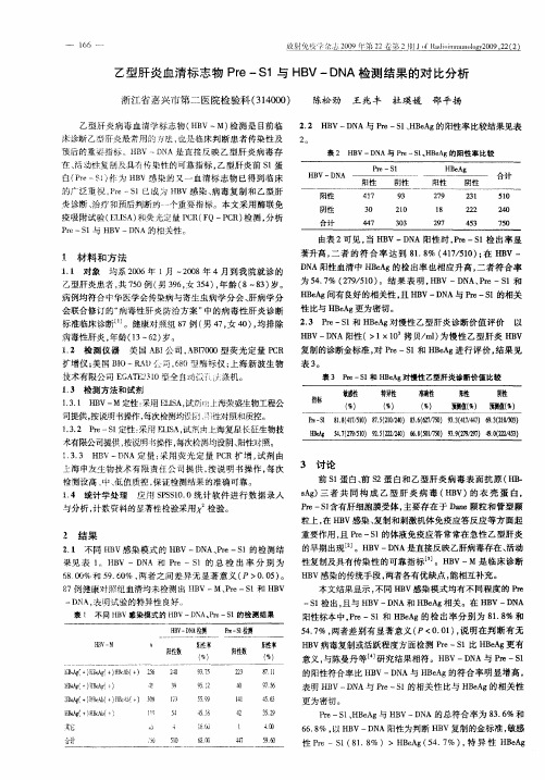 乙型肝炎血清标志物Pre-S1与HBV-DNA检测结果的对比分析