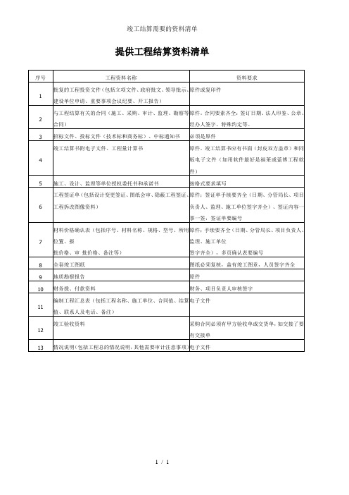 竣工结算需要的资料清单