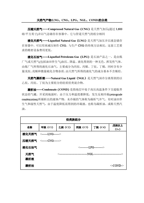 天然气产物(LNG、CNG、LPG、NGL、COND)的分类