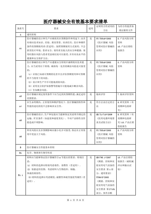 03医疗器械安全有效基本要求清单概述.