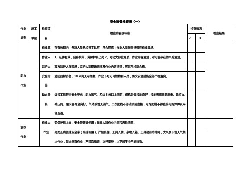 现场作业安全监督检查表